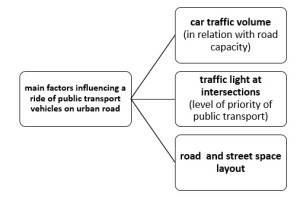 obr. - main factors