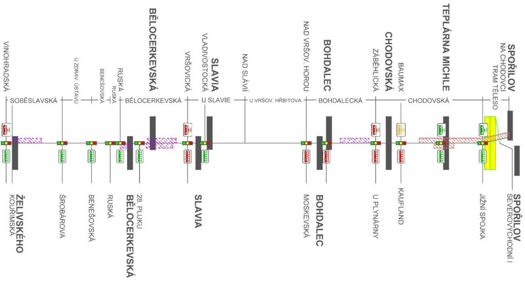Schéma trasy mezi zastávkami Spořilov a Želivského